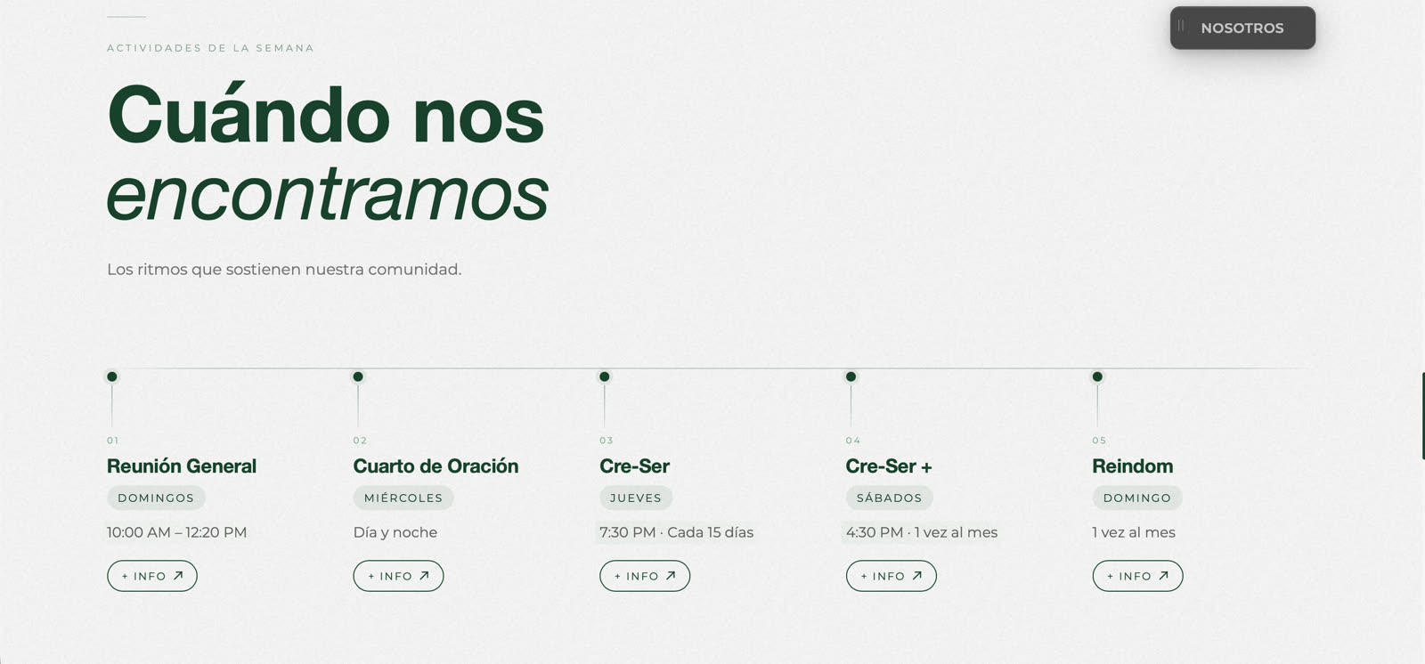 Cuándo nos encontramos — weekly rhythm timeline