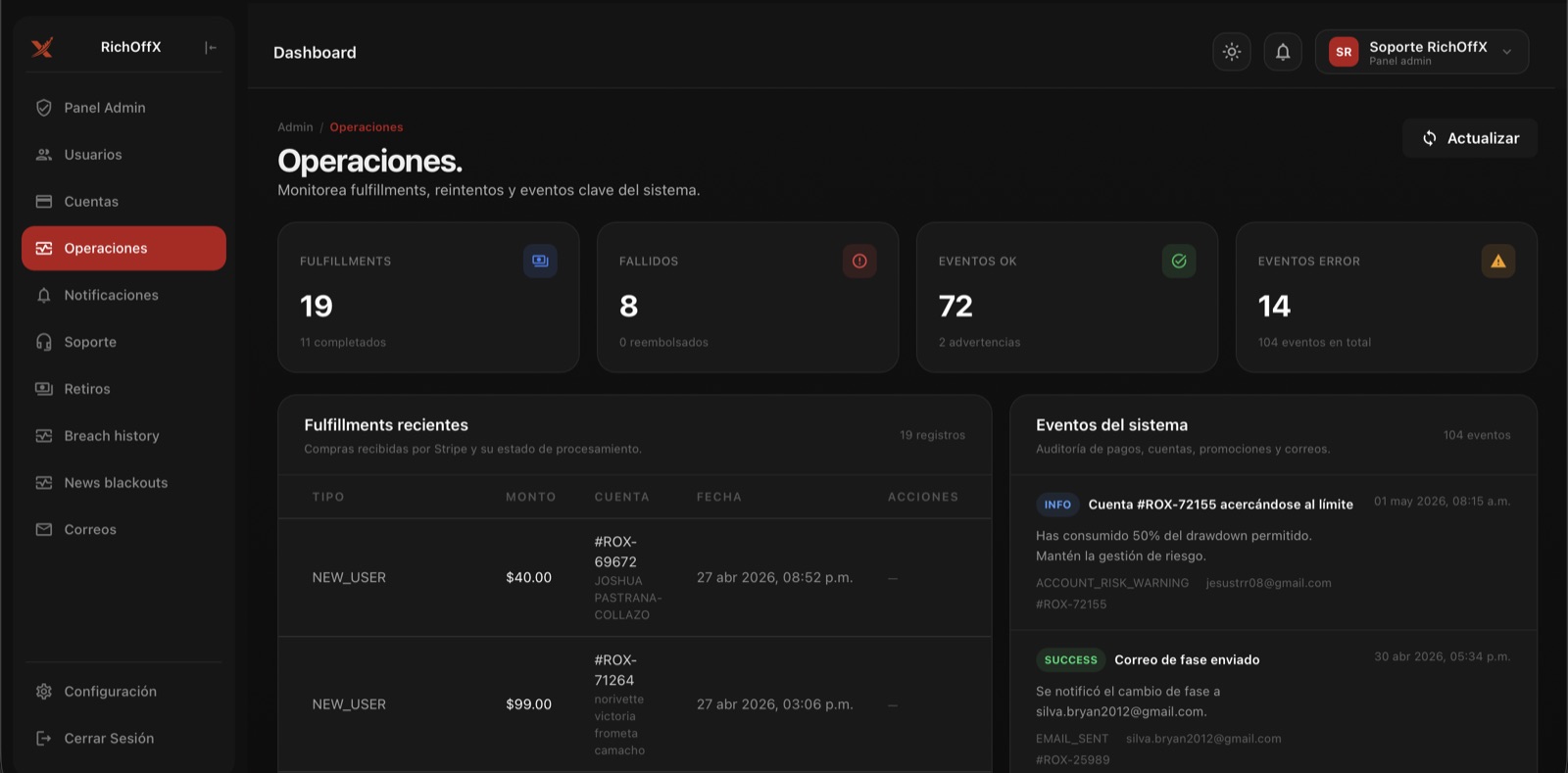 Operational metrics