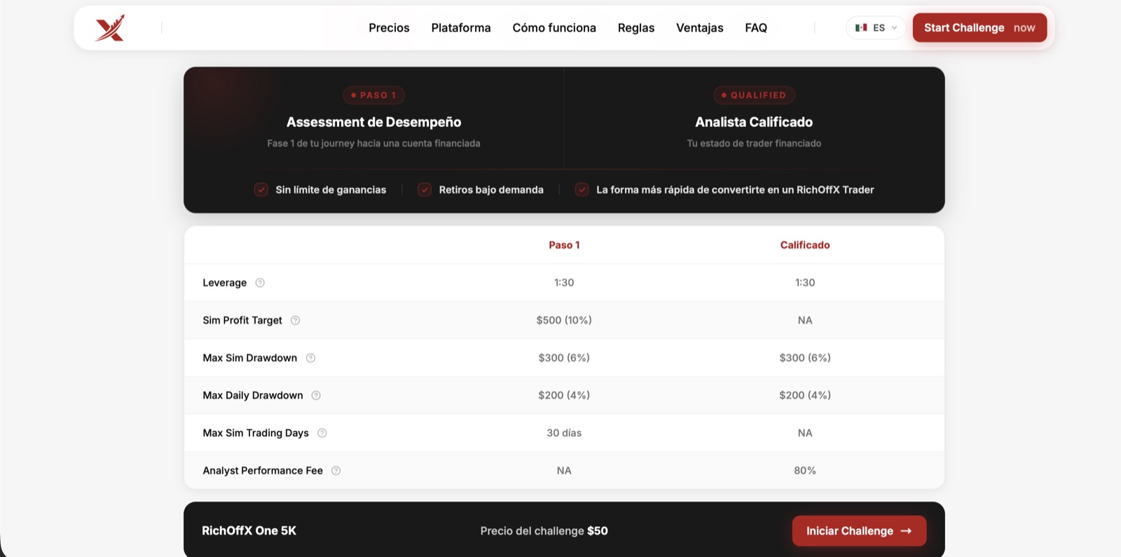 Performance metrics