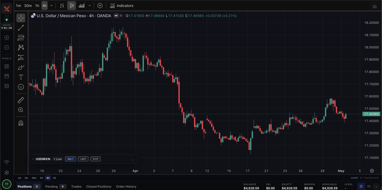 Live chart