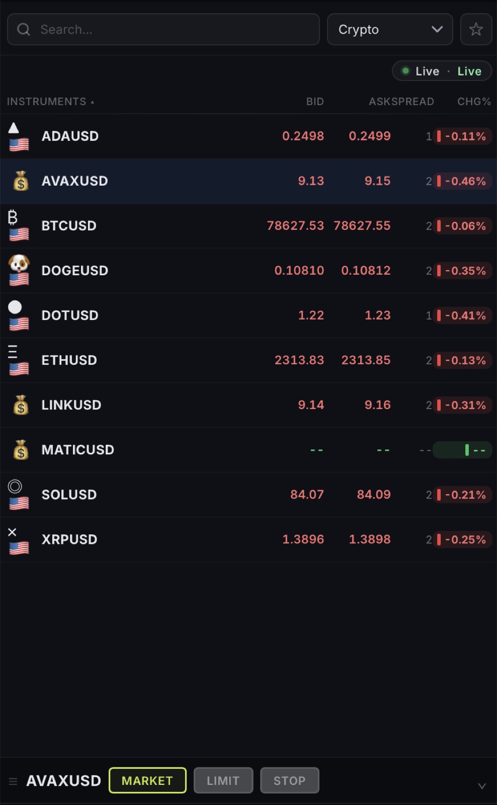 Watchlist